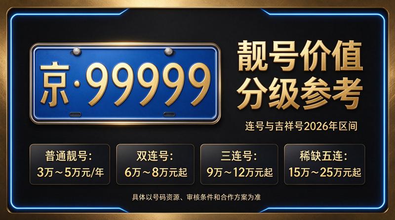 北京租车牌服务大厅